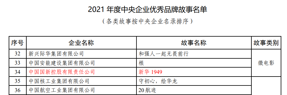 W020220614412335048547 EMC易倍·(中国)体育官方网站-EMC SPORTS